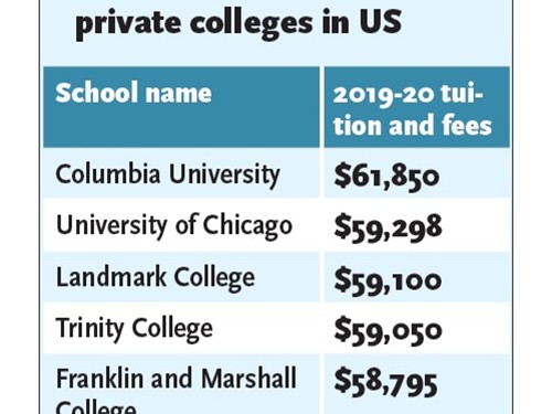 1 School: Unlocking Financial Freedom Through Education Service