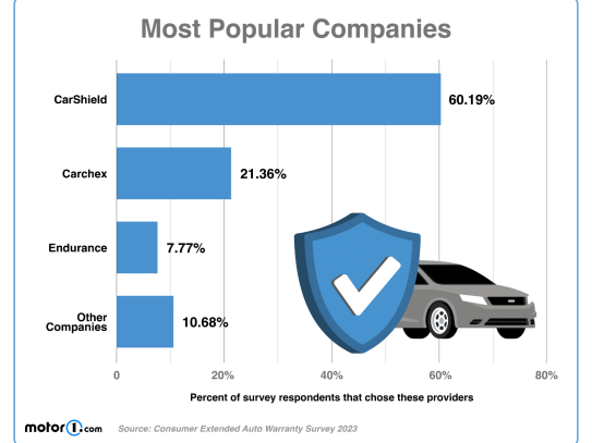 ### Unlock Your Dream Car with Competitive Commonwealth Credit Union Auto Loan Rates